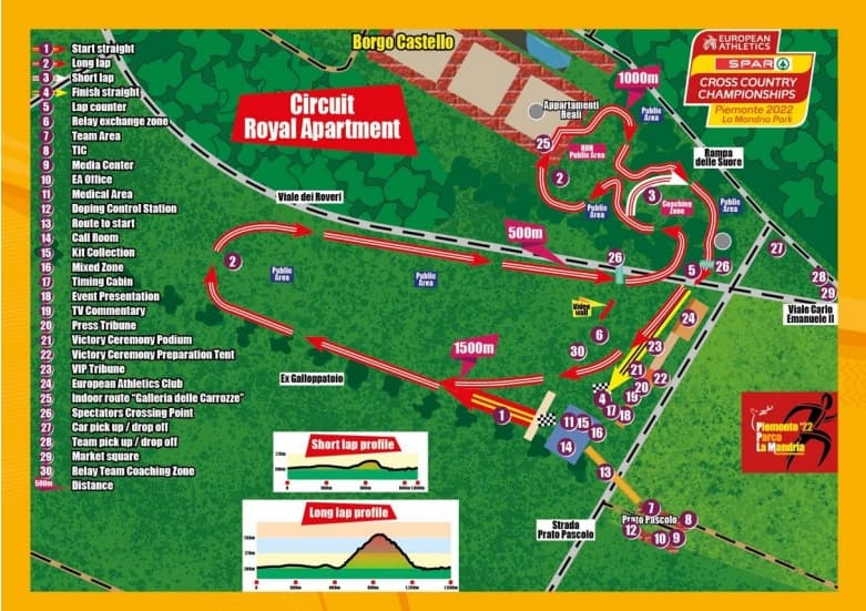 European Cross Country Championships 2022 Course Map Watch Athletics